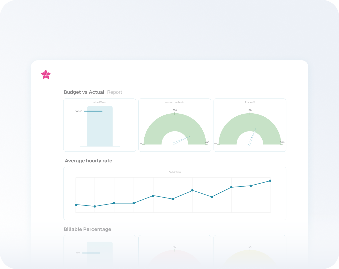 Dashboards med budget vs. faktisk og gennemsnitlig timepris