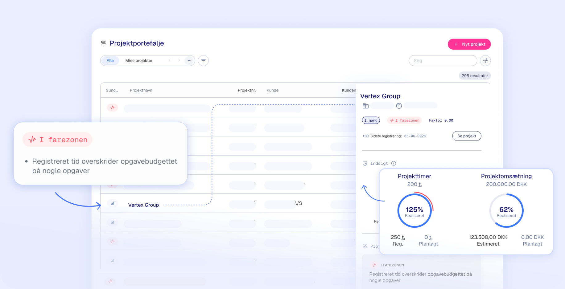billedet af projektstyring Interface