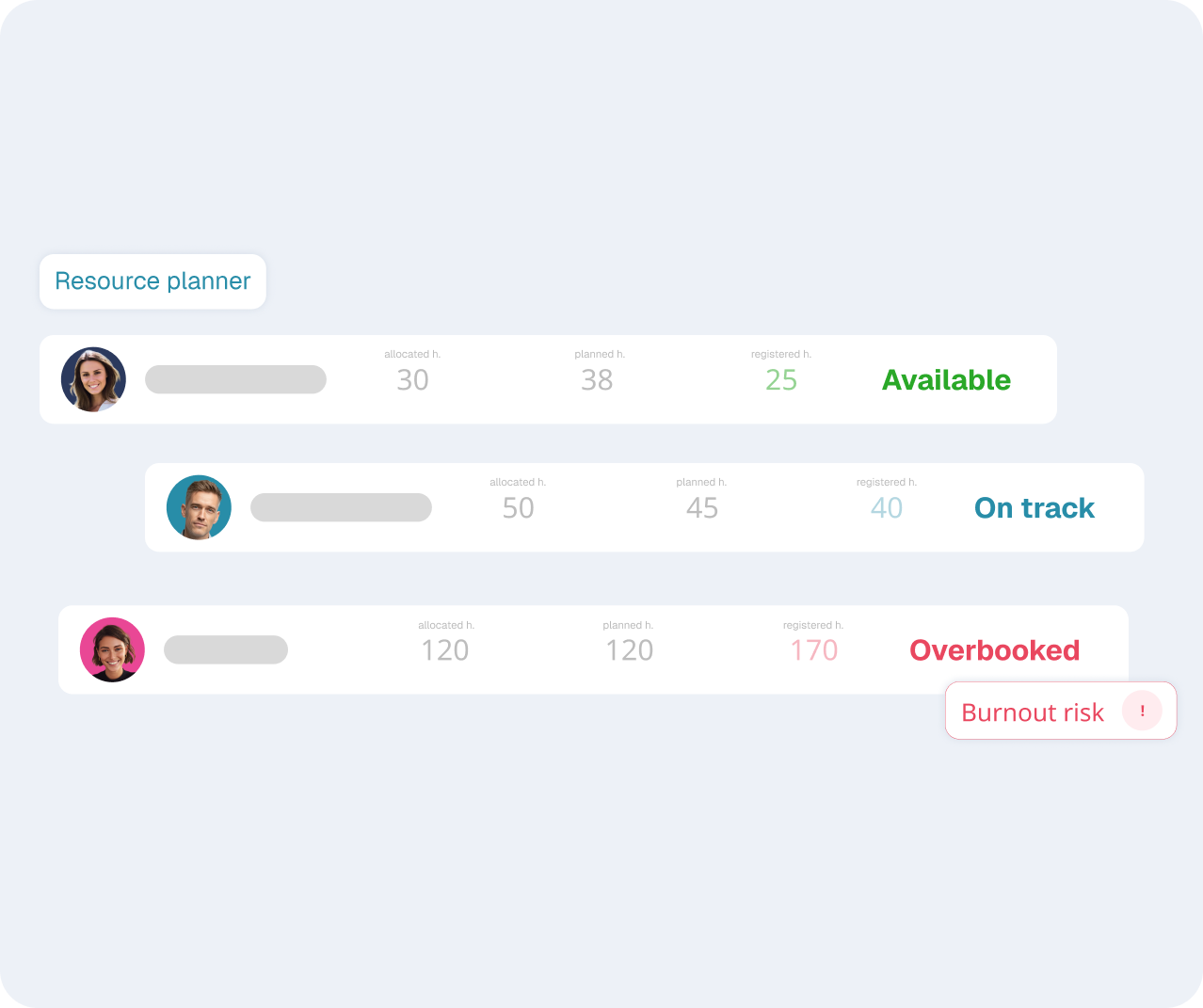 Resource-planning-simplified
