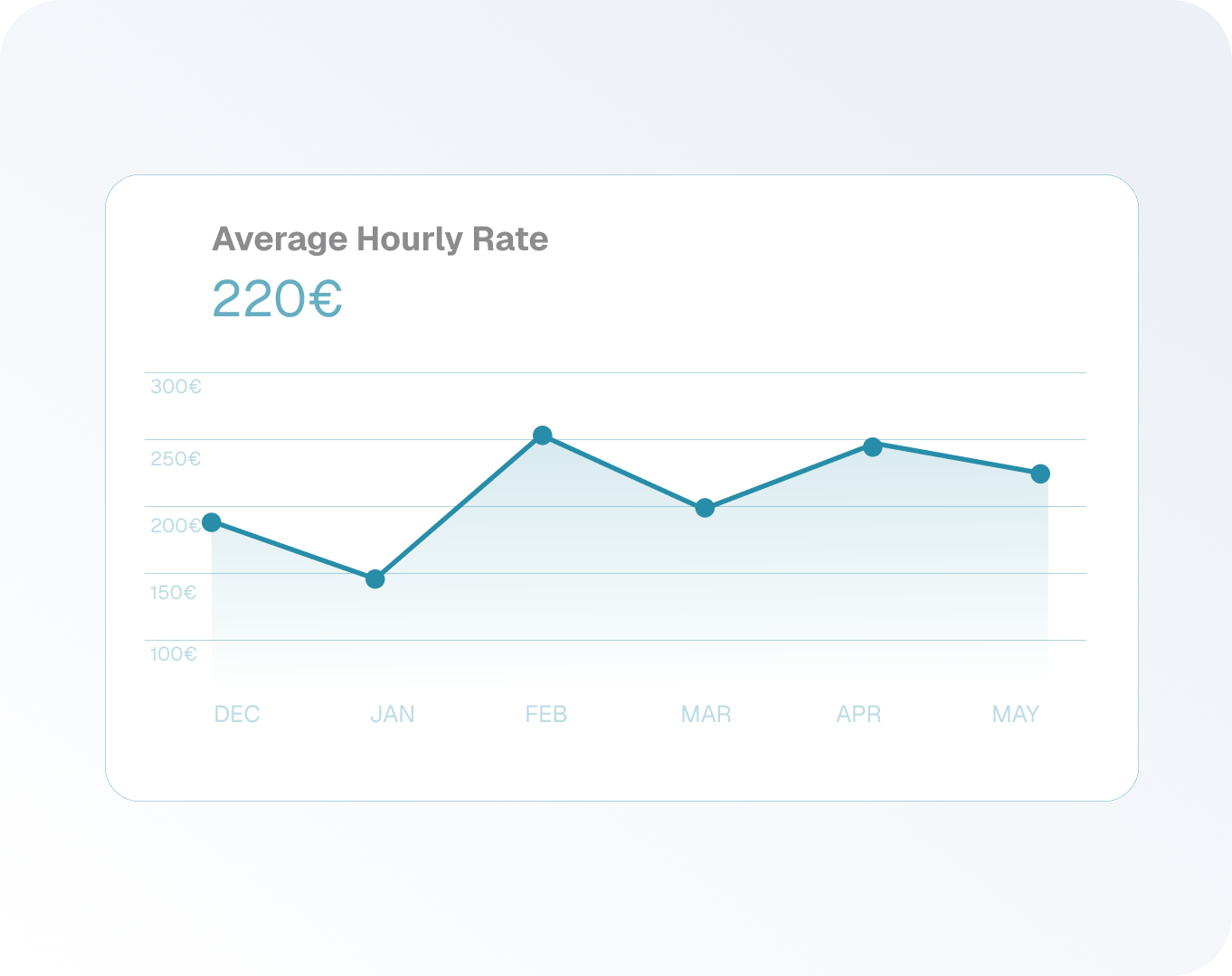 Revenue Optimisation