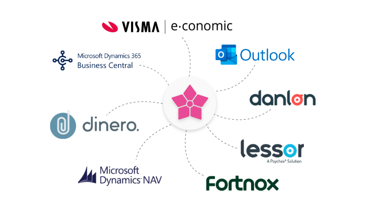 Integration logos SE