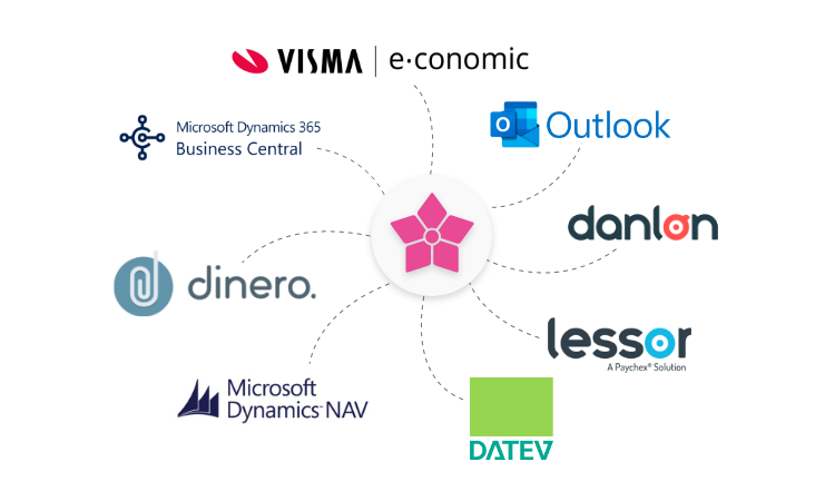 Logo of all integrations TimeLog can be connected to