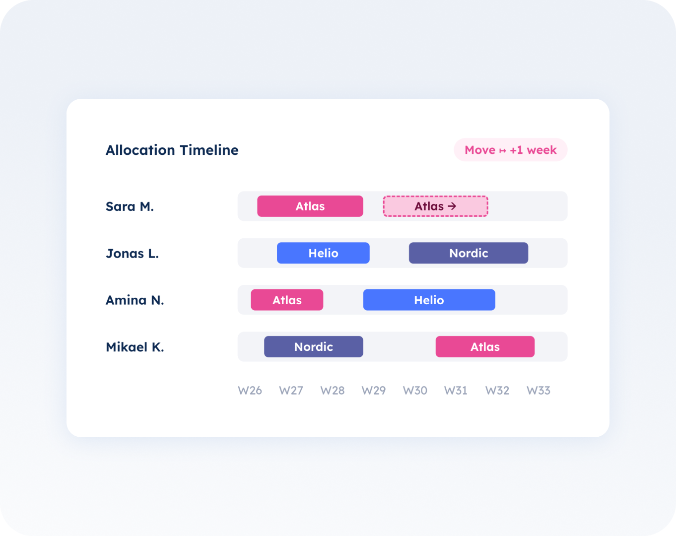 alloc timelone