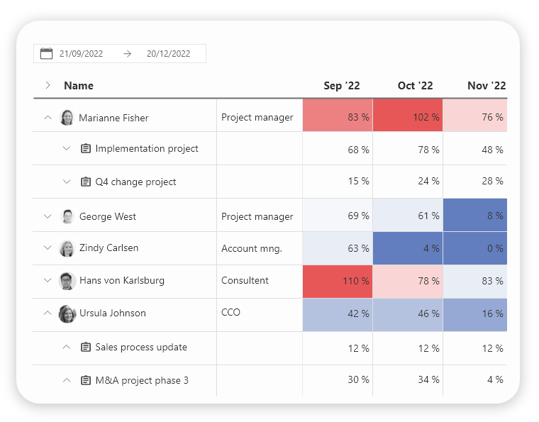 heatmap utilization - ressourceplanlægger2 – 1