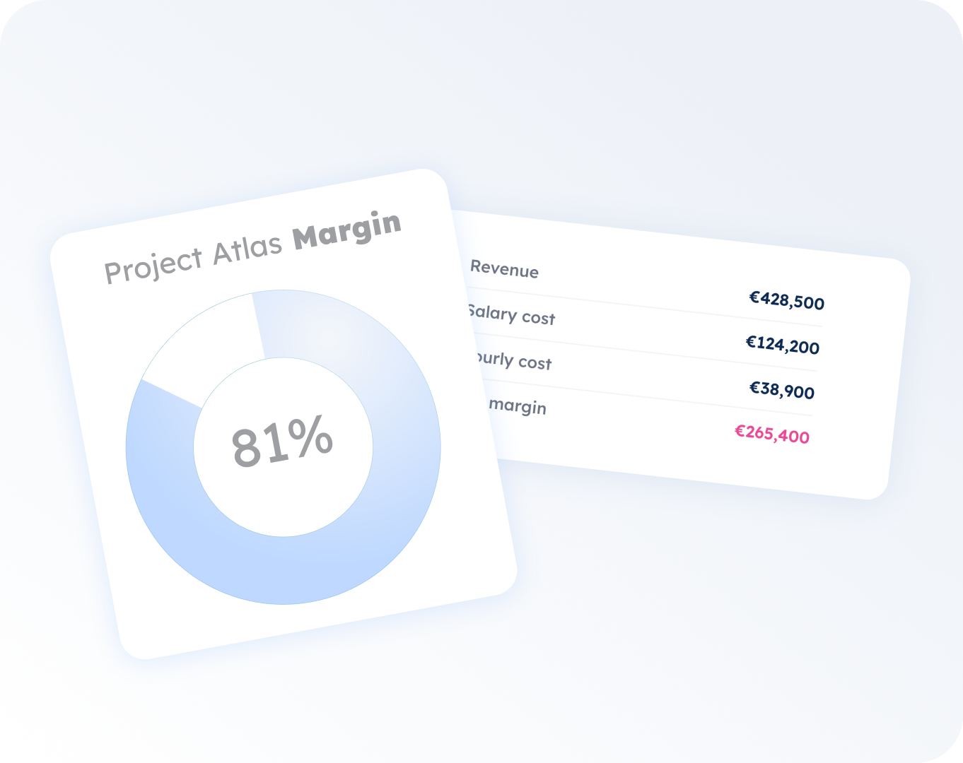 margins