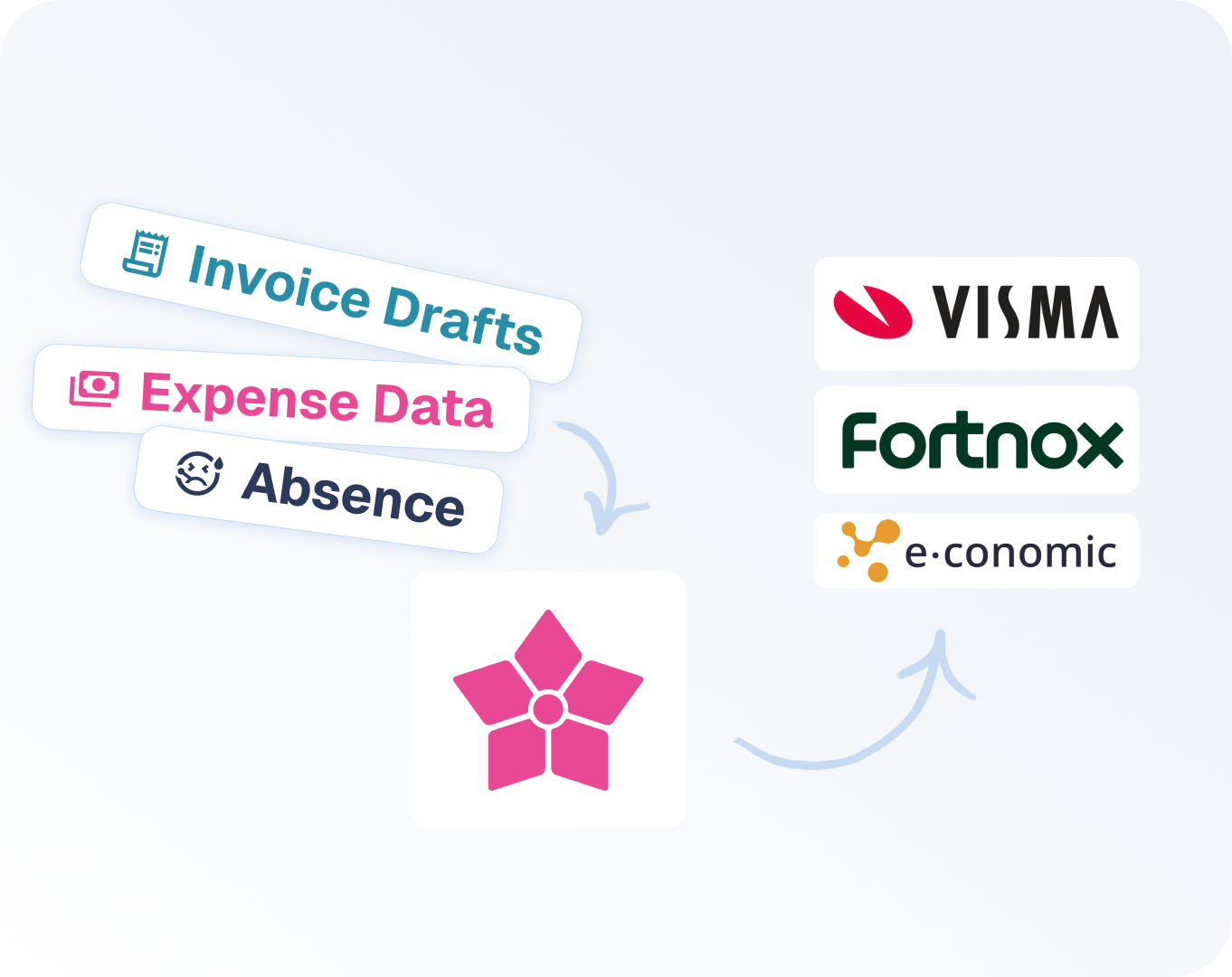 timelog-data-to-all-erp
