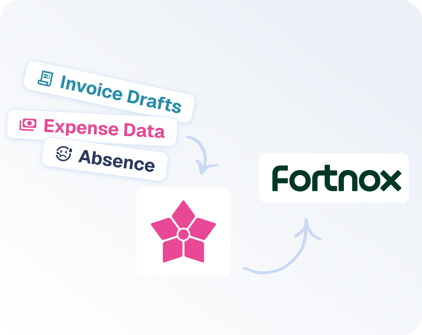 timelog-data-to-fortnox