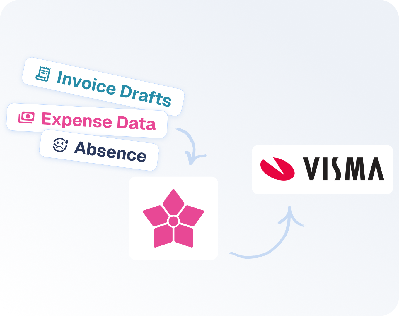 timelog-data-to-visma