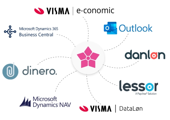 timelog-psa-integrationer-dk
